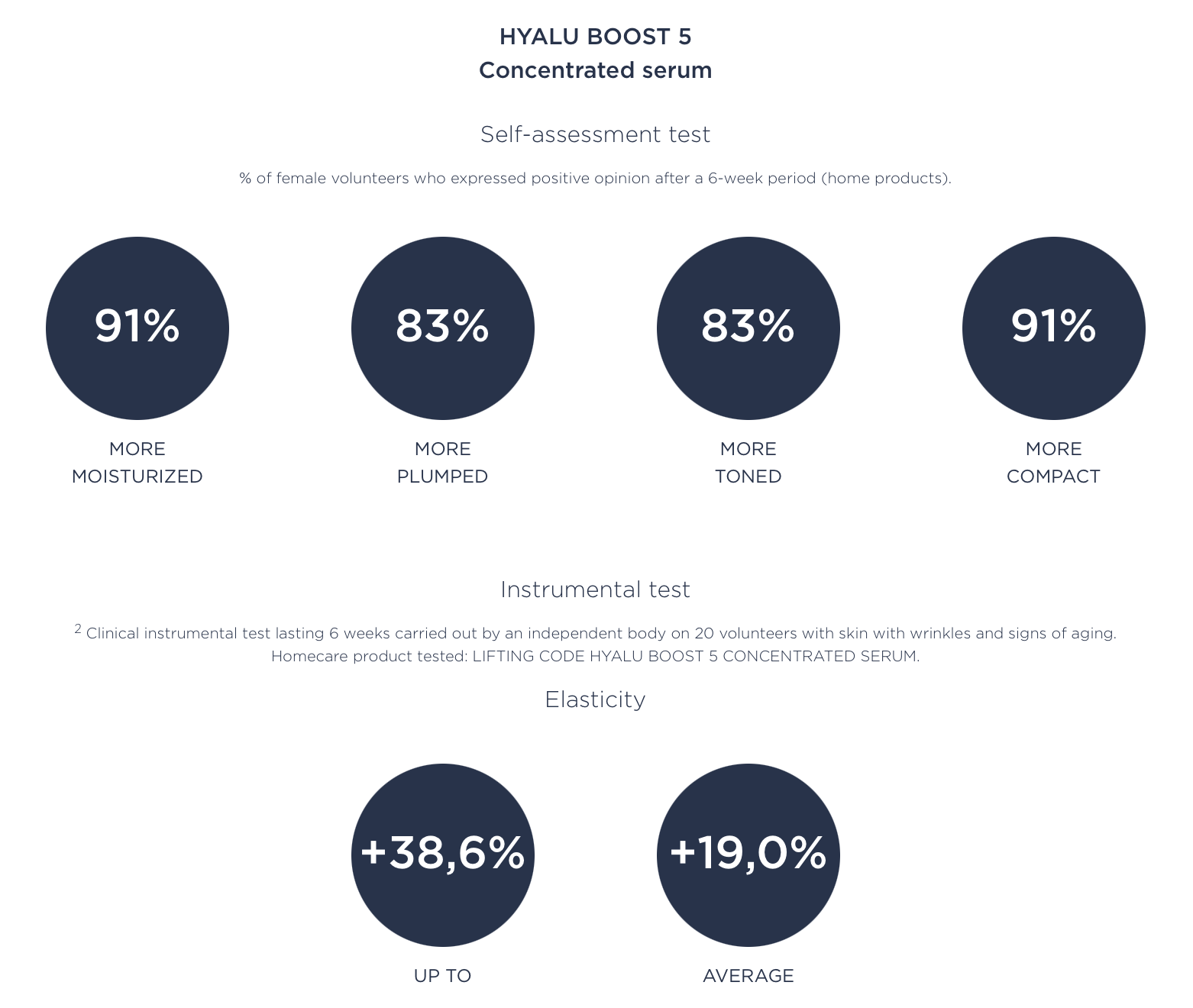 Lifting Code | Hyalu Boost 5 Concentrate Serum 濃縮精華液 30ml