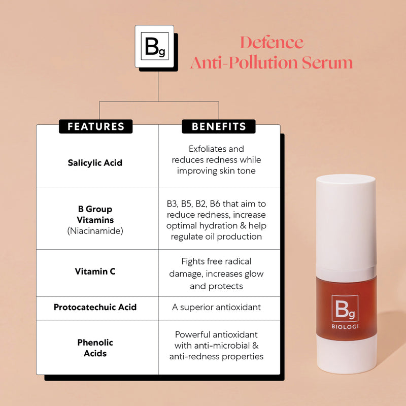 Bg - Defence Anti-Pollution Serum 防禦抗污染精華