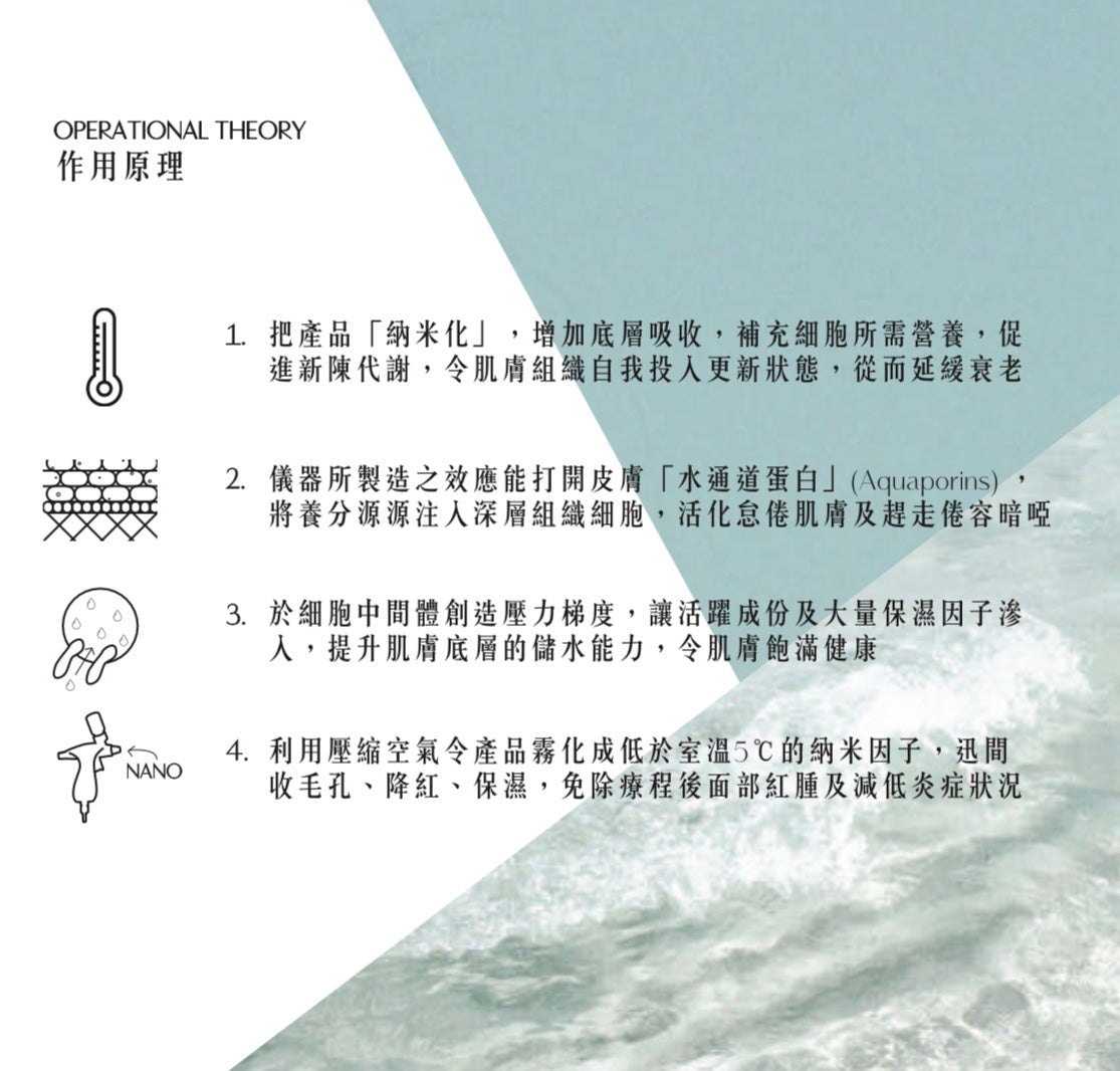 ION+ Home Care Set